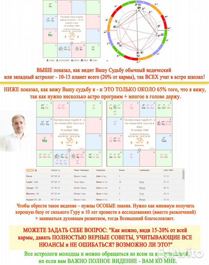 Васту (Фен Шуй). Лучший Астролог. Нумеролог. Цвет