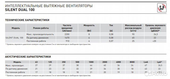 Вентилятор накладной S&P Silent Dual 100 (тайм