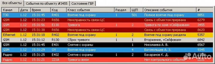 Программа для охранного предприятия (лицензия)