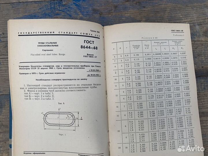 Трубы металлические книга 1981 год