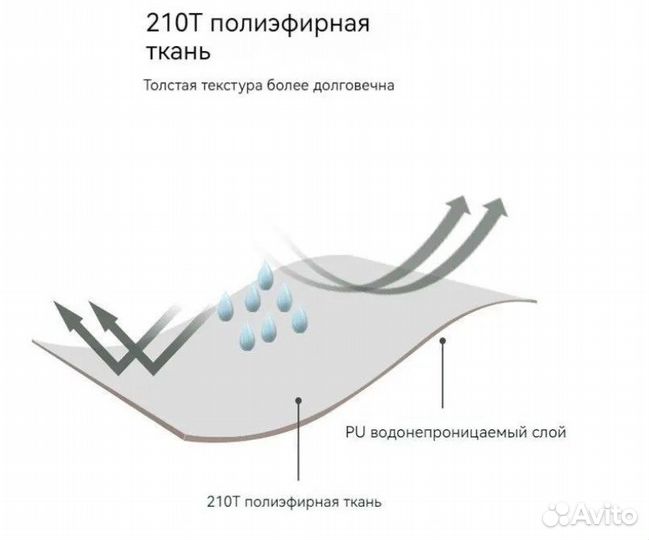 Палатка Naturehike P-Series 4-местная, алюминиевы