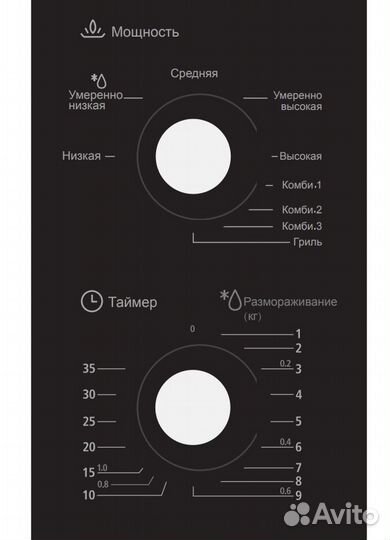 Микроволновая печь встраиваемая