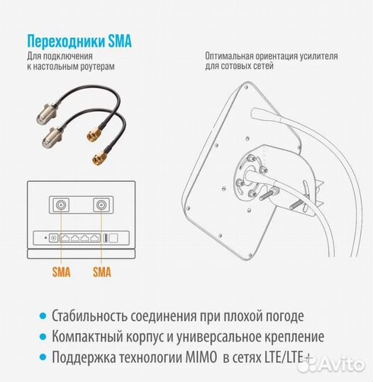 Усилитель интернет-сигнала (модем, роутер)