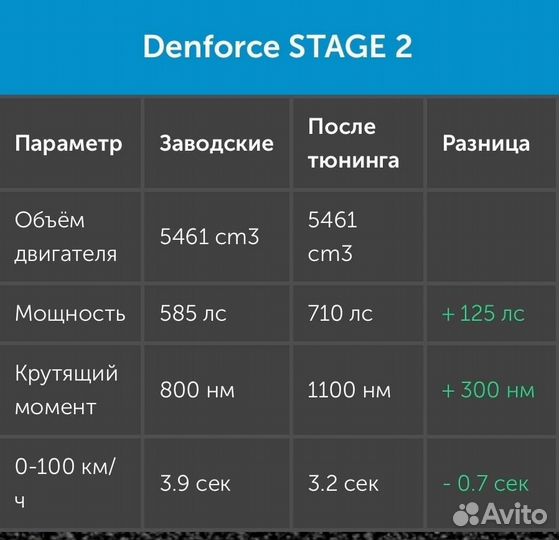 Бизнес по чип-тюнингу с Denforce