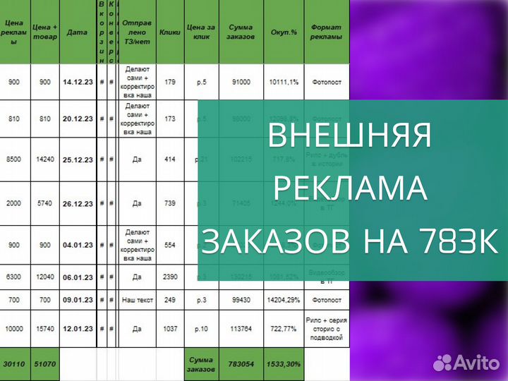 Эксперт менеджер маркетплейсов Wildberries / Ozon