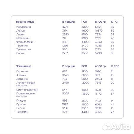 Новый протеин изолят Bombbar шоколадный