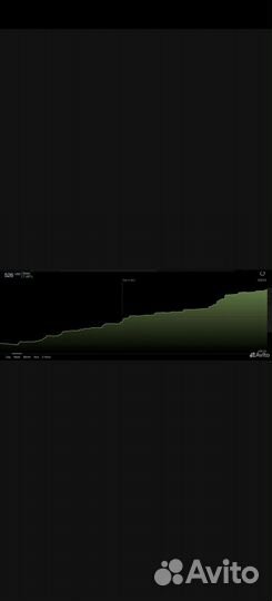 Пассивный заработок на торговом роботе