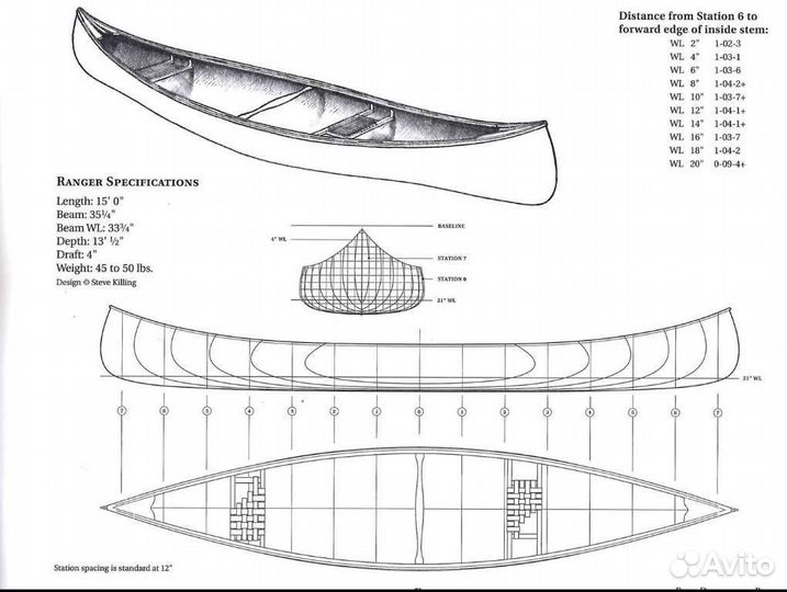 Чертежи стапеля каноэ