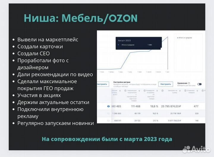 Менеджер по работе с маркетплейсами