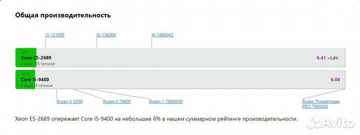 Игровой пк RX 6500 XT, i5-9400F, 16RAM