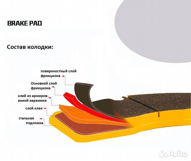 Колодки тормозные тюнинг тормозных систем SB R60