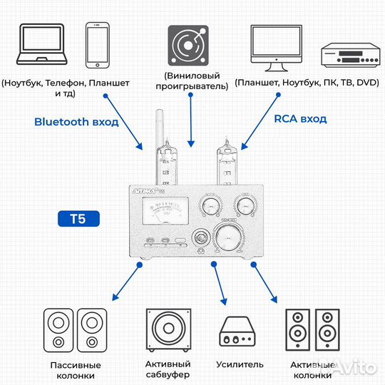 Усилитель ламповый aiyima T5 с блоком питания