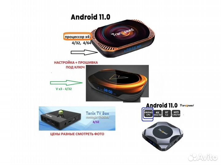 TV box Тв приставка -разные- -звоните- -Android