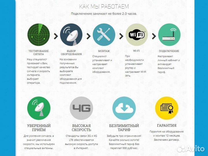 Оборудование для интернета в дом / для бизнеса