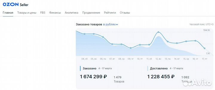 Wildberries Ozon Yandex продвижение
