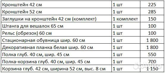 Элементы системы хранения Аристо