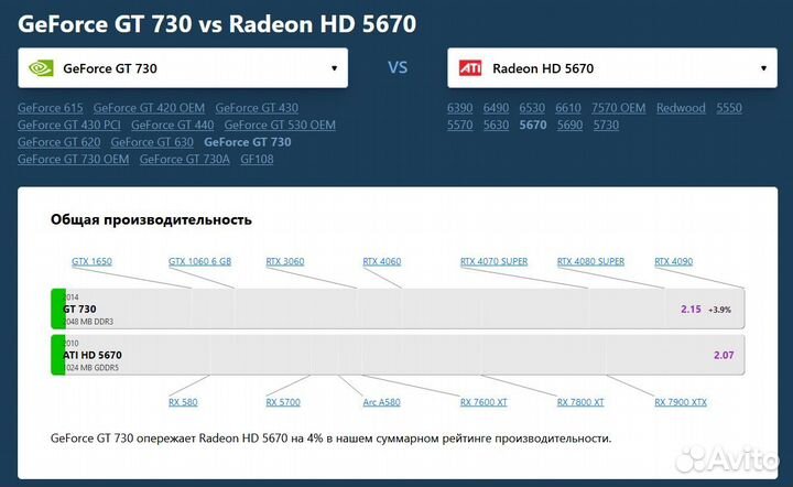 PowerColor AMD Radeon HD 5670