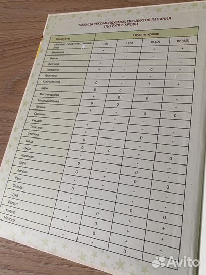 Детский праздник