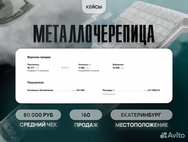 Авитолог / Обучение / Консультация / Постинг