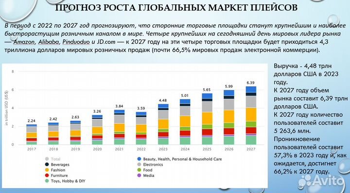 Консультации, обучение, запуск бизнеса на Amazon