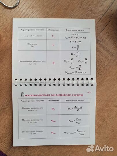 Все формулы по химии