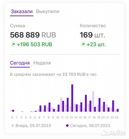 Менеджер Wildberries консультации, анализ кабинета