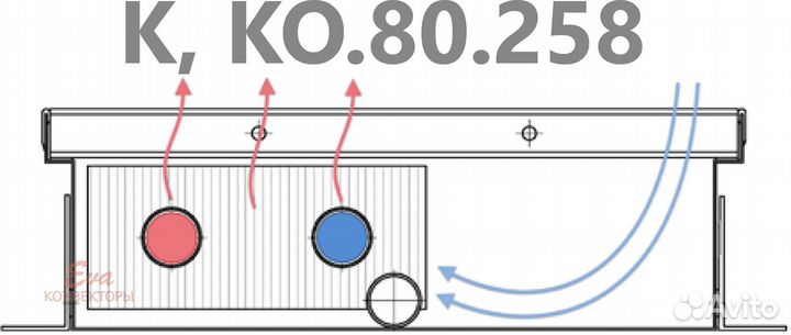 Конвектор внутрипольный без вентилятора высота 80