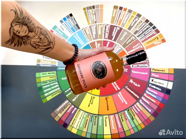 Сиропы для кофе