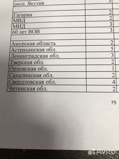 Монеты юбилейны рублей биметал