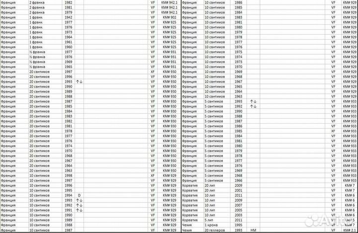 Монеты России и иностранные (обмен)