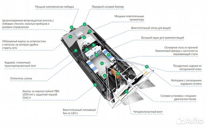 Аэролодка Бриз 135 лс на 6 человек