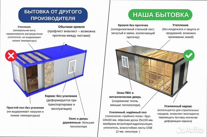 Металлическая бытовка прорабская