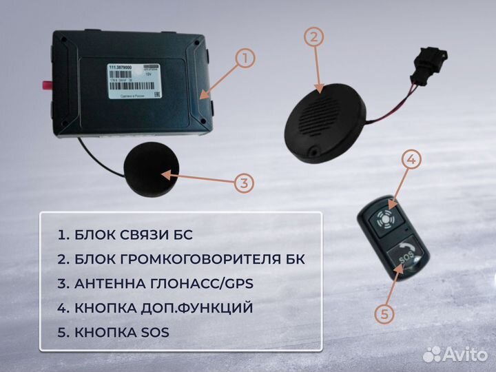 Итэлма система глонасс