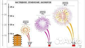 Фейерверк салют VIP вип 100 супербольших залпа