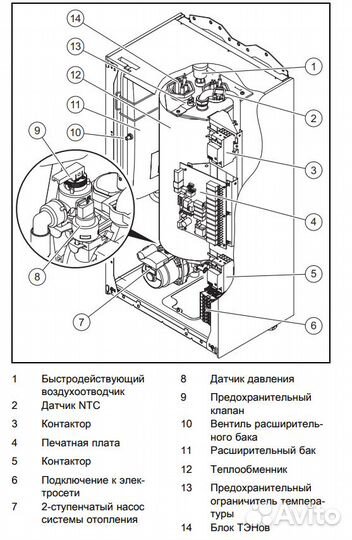 Электрический котел Protherm скат Ray 18 KE /14 18