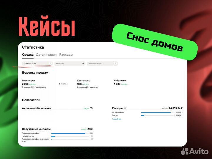 Авитолог / Специалист по Авито