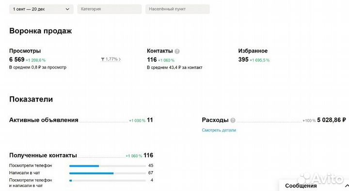 Смм специалист/таргетолог/маркетолог