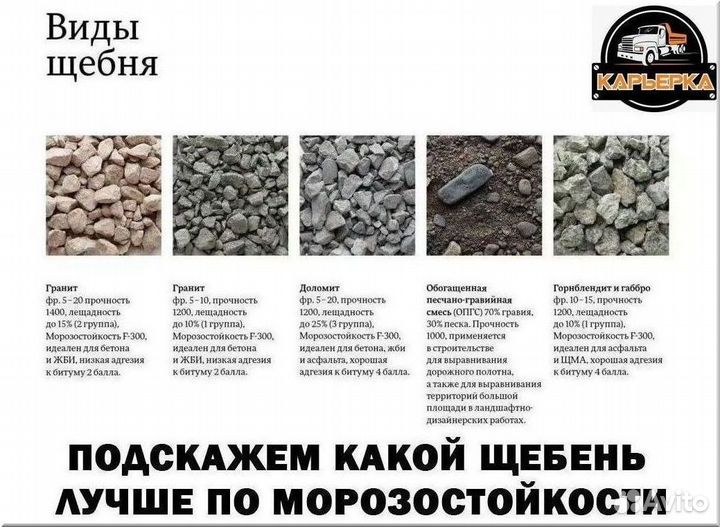 Щебень гравийный фракция 5 20