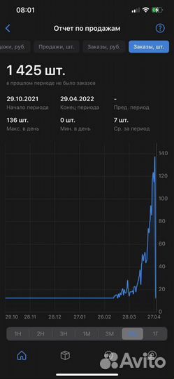 Обучение с нуля