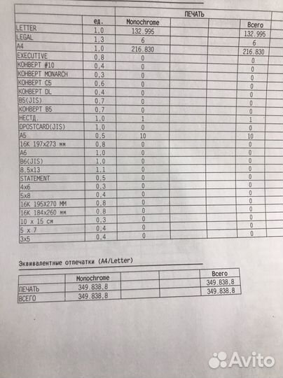 Принтер лазерный hp p3015