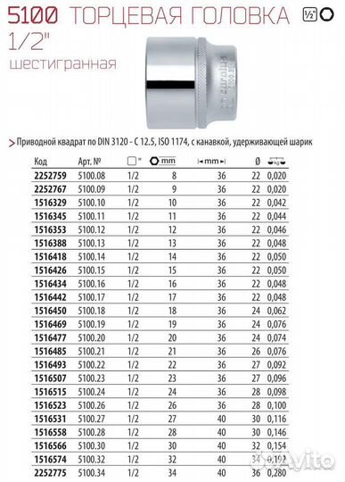 Набор головок Carolus 1/2