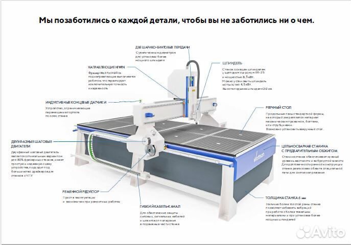 Фрезерный станок с чпу