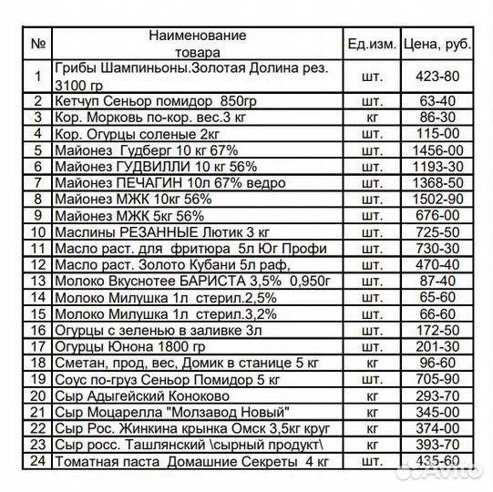 Продукты для пиццерии, шаурмы, пекарни