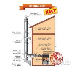 Трубы для дымохода и вентиляции