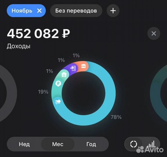 Аренда Рекламного онлайн агентства