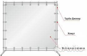 Джокерная конструкция