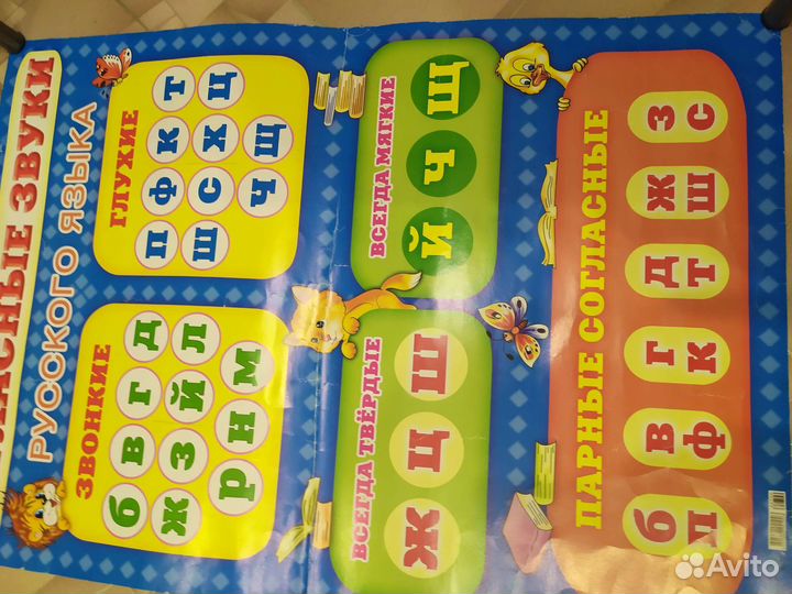 Плакаты обучающие для начальной школы