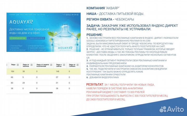 Настройка рекламы в Яндекс.Директ