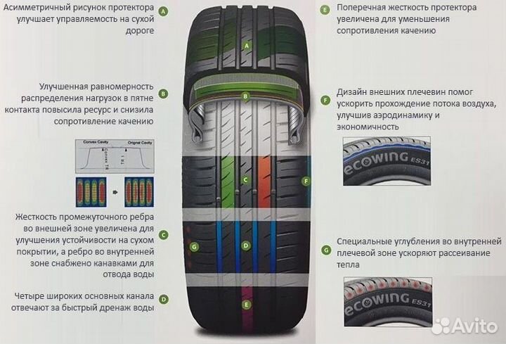 Kumho Ecowing ES31 165/65 R14 79T