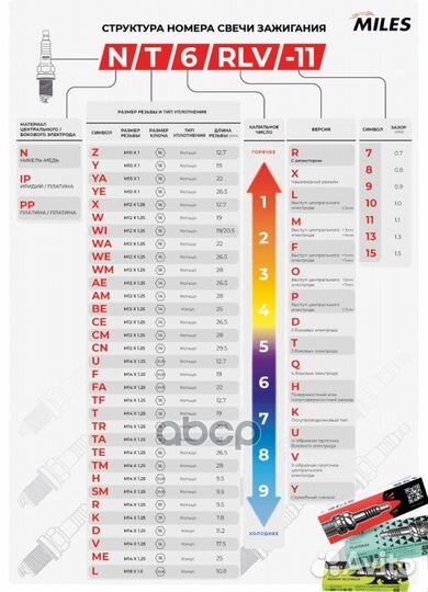 Alsp010, Свеча зажигания VW (3045 /bkur6ET10/ V